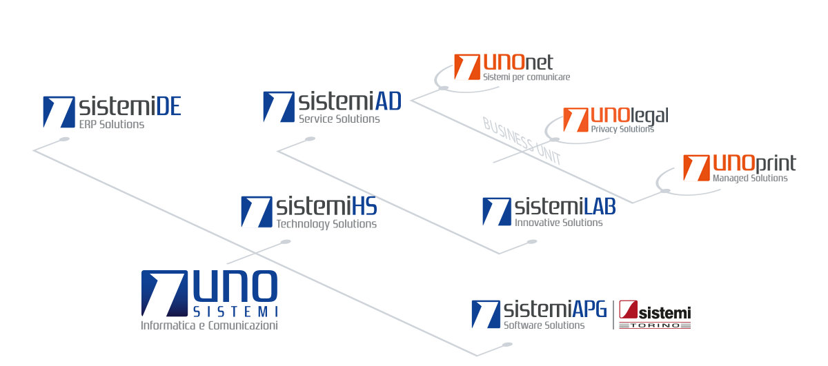 organigramma-sistemi-uno organigramma-sistemi-uno