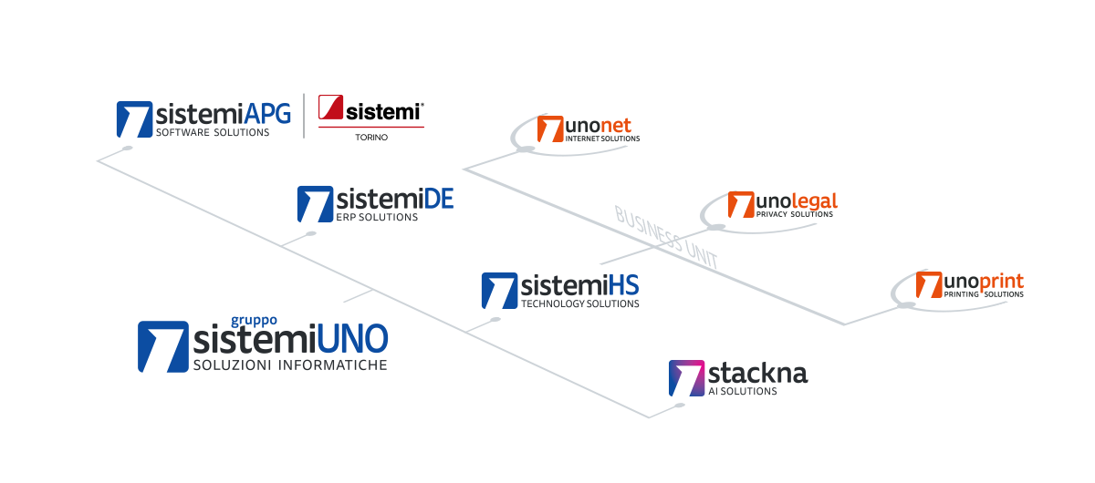 gruppo sistemi uno 2025 - Sistemi DE